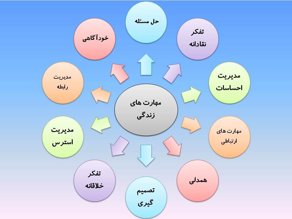 تصویر مقاله